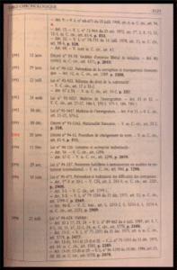 table chronologique artcicle Comment utiliser son Code civil